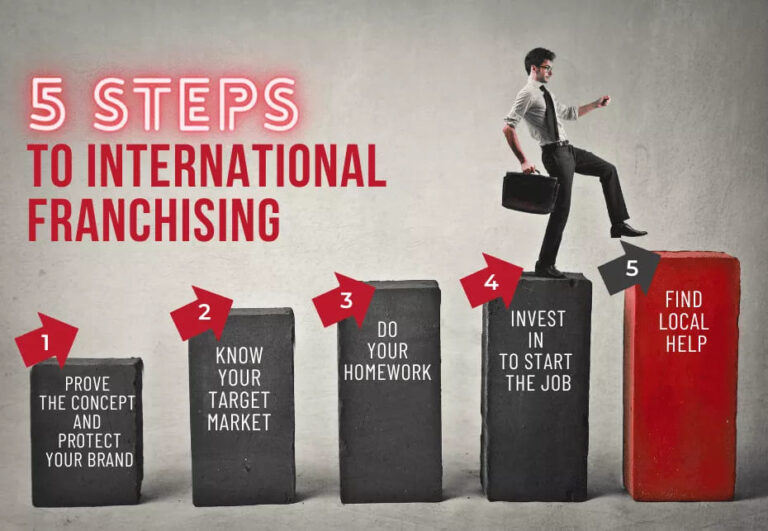 5 STEPS TO INTERNATIONAL FRANCHISING